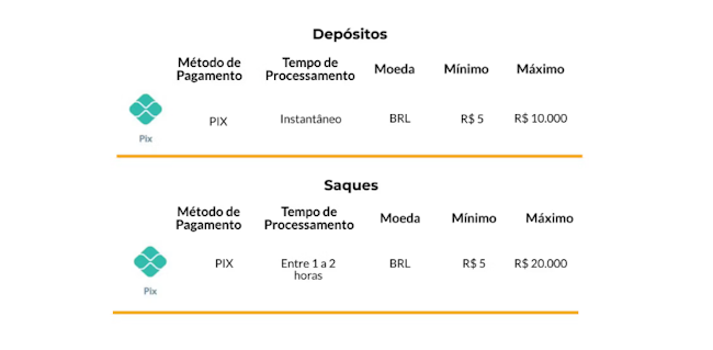 Brazino777 apk download